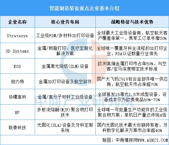 2025年中國(guó)智能制造裝備產(chǎn)業(yè)鏈全景與投資戰(zhàn)略布局分析