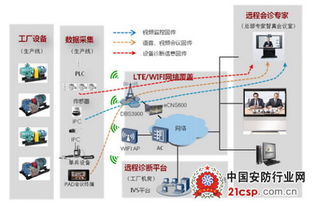 華為制造業(yè)無線工廠解決方案 驅(qū)動(dòng)智能產(chǎn)業(yè)升級(jí)的核心引擎