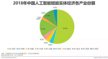 人工智能 國(guó)家戰(zhàn)略核心與智能產(chǎn)業(yè)成熟度圖譜